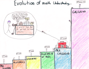 evolution-of-math-understanding